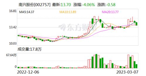 南興股份 深耕工業(yè)互聯(lián)網(wǎng)數(shù)據(jù)服務，與行業(yè)巨頭共筑合作生態(tài)