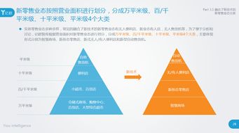 智慧零售新紀元 全面盤點新技術如何重塑實體商業銷售與服務