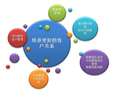 第三方安全服務(wù)機(jī)構(gòu) 以銷售與技術(shù)雙輪驅(qū)動(dòng)，突破增長瓶頸，實(shí)現(xiàn)客戶快速拓展