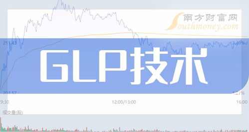 收藏好！GLP技術(shù)概念股名單（截至7月9日）