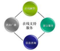 軟件銷售中的技術(shù)服務(wù) 從推銷到共贏的業(yè)績?cè)鲩L之路