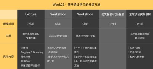 4個(gè)可以寫進(jìn)簡歷的京東NLP項(xiàng)目 醫(yī)療分診、營銷文案生成、商品圖譜與對(duì)話系統(tǒng)